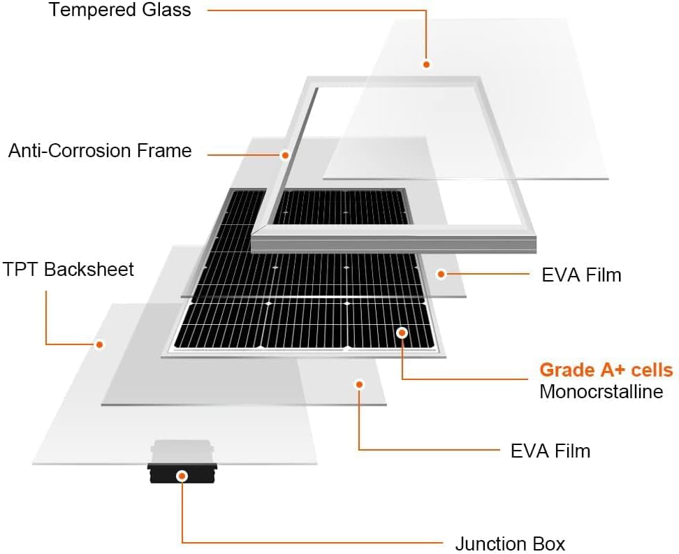 DOKIO Panel Solar 100W 12V Monocristalino Alta Eficiencia Robusto | Ideal para Autocaravana, Vivienda de Jardín, Barco, Casa, Camping - Imagen 5