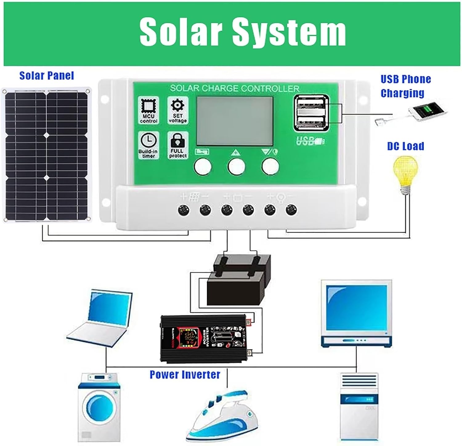 4000W 6000W Kit Completo De Inversor Solar Con Controlador De 50A Y Paneles Solares De 100W Sistema De Red Doméstica Para Sistemas De Generación De Energía Domésticos Y Exteriores(6000W,12V-220V) - Imagen 2