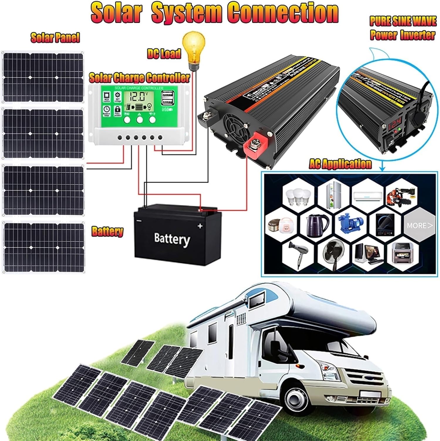4000W 6000W Kit Completo De Inversor Solar Con Controlador De 50A Y Paneles Solares De 100W Sistema De Red Doméstica Para Sistemas De Generación De Energía Domésticos Y Exteriores(6000W,12V-220V) - Imagen 7